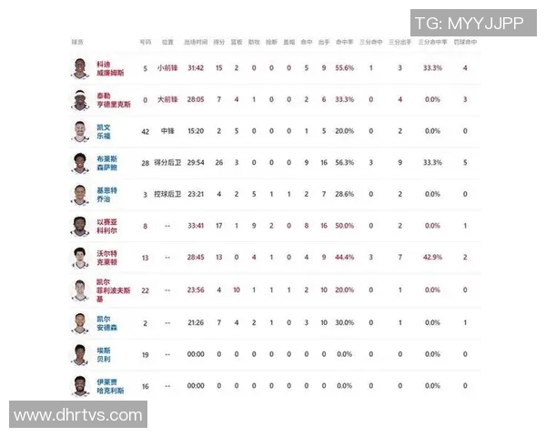 爵士队与黄蜂队实力对比分析谁能在比赛中更胜一筹
