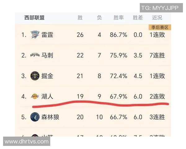 火箭与湖人激战在即谁能在这场对决中笑到最后